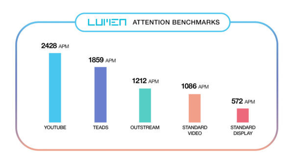 outstream chart